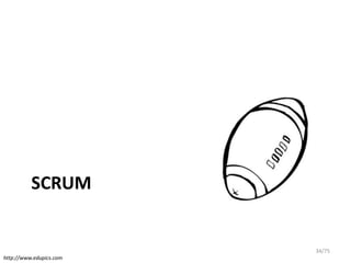 SCRUM


                         34/75
http://www.edupics.com
 
