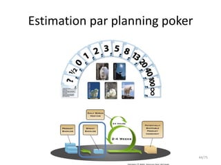 Estimation par planning poker




                                44/75
 