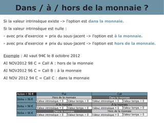 Dans / à / hors de la monnaie ?
Si la valeur intrinsèque existe -> l'option est dans la monnaie.
Si la valeur intrinsèque est nulle :
- avec prix d'exercice = prix du sous-jacent -> l'option est à la monnaie.
- avec prix d'exercice ≠ prix du sous-jacent -> l'option est hors de la monnaie.
Exemple : AI vaut 94€ le 8 octobre 2012
AI NOV2012 98 C = Call A : hors de la monnaie
AI NOV2012 96 C = Call B : à la monnaie
AI NOV 2012 94 C = Call C : dans la monnaie
 
