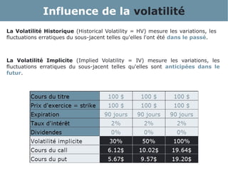 Influence de la volatilité
La Volatilité Historique (Historical Volatility = HV) mesure les variations, les
fluctuations erratiques du sous-jacent telles qu'elles l'ont été dans le passé.
La Volatilité Implicite (Implied Volatility = IV) mesure les variations, les
fluctuations erratiques du sous-jacent telles qu'elles sont anticipées dans le
futur.
 
