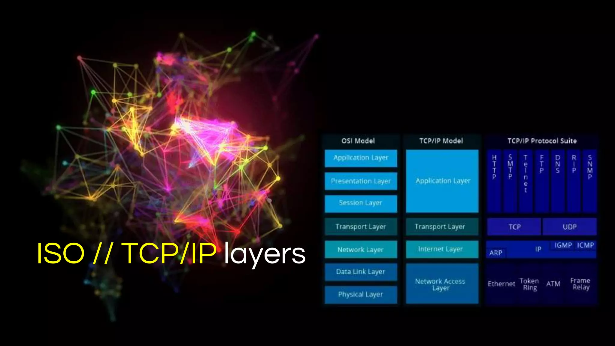 ISO // TCP/IP layers
 