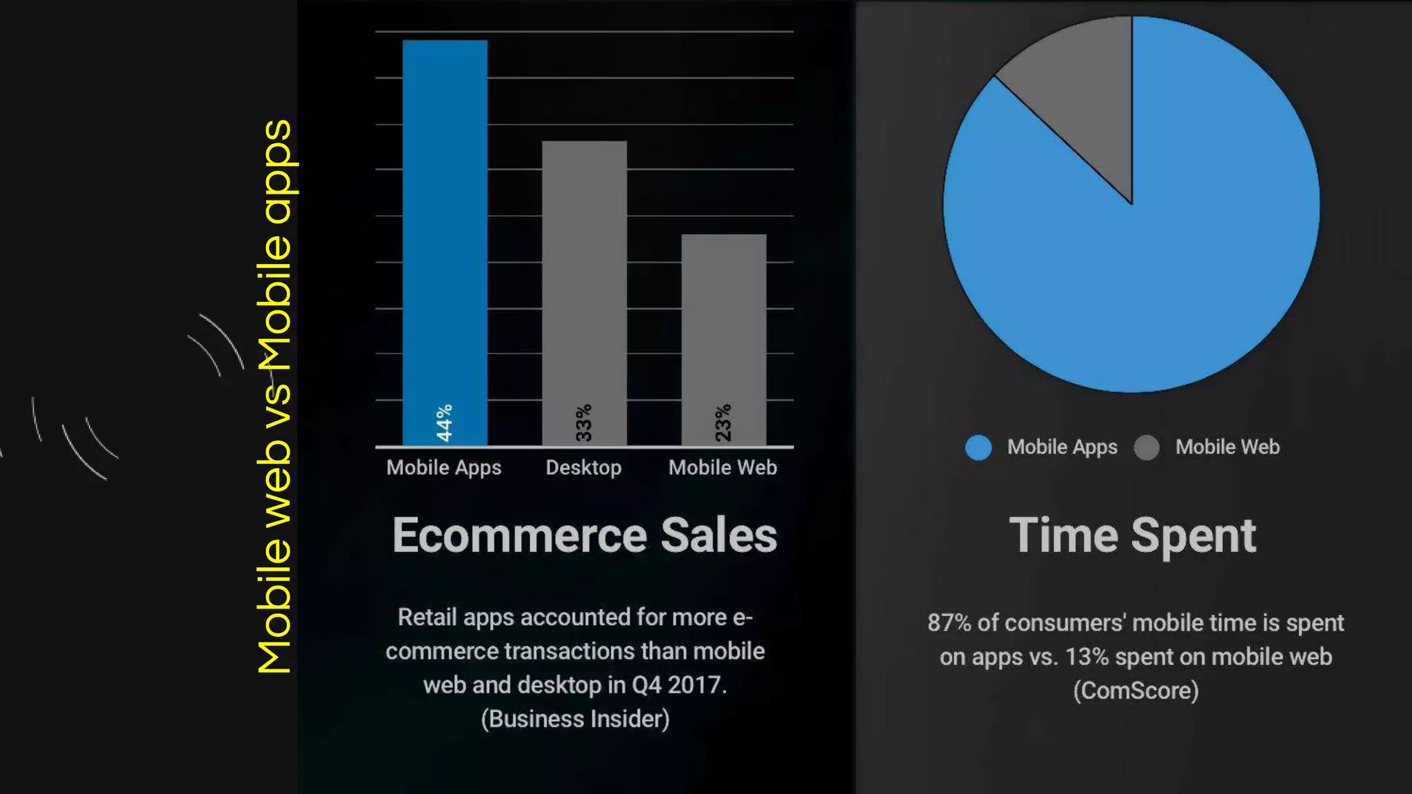 MobilewebvsMobileapps
 