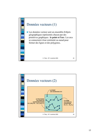 15
S. Théry - IST, novembre 2005 29
Données vecteurs (1)
Les données vecteur sont un ensemble d'objets
géographiques représentés chacun par des
primitives graphiques : le point et l'arc. Les arcs
se connectent à leur extrémité ou nœud pour
former des lignes et des polygones.
S. Théry - IST, novembre 2005 30
Données vecteurs (2)
 