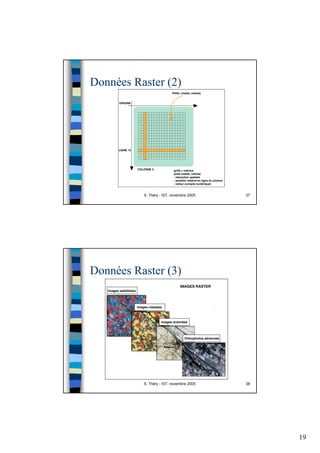 19
S. Théry - IST, novembre 2005 37
Données Raster (2)
S. Théry - IST, novembre 2005 38
Données Raster (3)
 