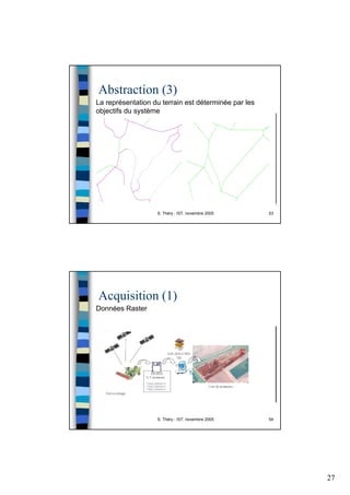 27
S. Théry - IST, novembre 2005 53
Abstraction (3)
La représentation du terrain est déterminée par les
objectifs du système
S. Théry - IST, novembre 2005 54
Acquisition (1)
Données Raster
 