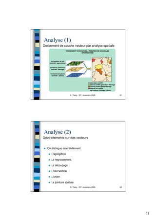 31
S. Théry - IST, novembre 2005 61
Analyse (1)
Croisement de couche vecteur par analyse spatiale
S. Théry - IST, novembre 2005 62
Analyse (2)
Géotraitements sur des vecteurs
On distingue essentiellement
L’agrégation
Le regroupement
Le découpage
L’intersection
L’union
La jointure spatiale
 