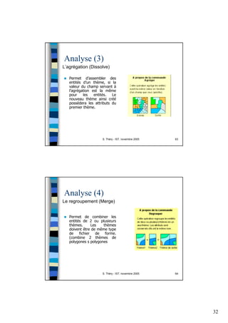 32
S. Théry - IST, novembre 2005 63
Analyse (3)
L’agrégation (Dissolve)
Permet d’assembler des
entités d’un thème, si la
valeur du champ servant à
l’agrégation est la même
pour les entités. Le
nouveau thème ainsi créé
possédera les attributs du
premier thème.
S. Théry - IST, novembre 2005 64
Analyse (4)
Le regroupement (Merge)
Permet de combiner les
entités de 2 ou plusieurs
thèmes. Les thèmes
doivent être de même type
de fichier de forme.
(combine 2 thèmes de
polygones s polygones
 