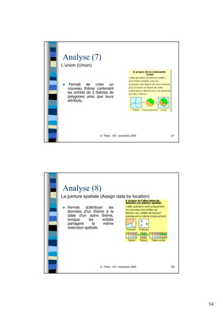 34
S. Théry - IST, novembre 2005 67
Analyse (7)
L’union (Union)
Permet de créer un
nouveau thème contenant
les entités de 2 thèmes de
polygones ainsi que leurs
attributs.
S. Théry - IST, novembre 2005 68
Analyse (8)
La jointure spatiale (Assign data by location)
Permet d’attribuer les
données d’un thème à la
table d’un autre thème,
lorsque les entités
partagent la même
extension spatiale.
 