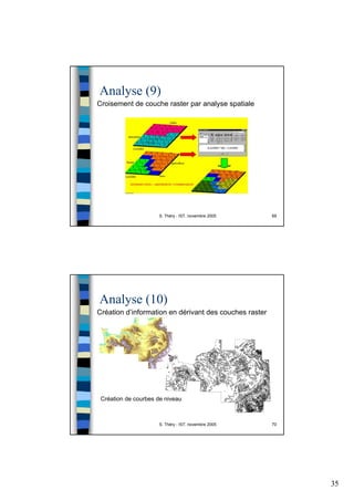 35
S. Théry - IST, novembre 2005 69
Analyse (9)
Croisement de couche raster par analyse spatiale
S. Théry - IST, novembre 2005 70
Analyse (10)
Création d’information en dérivant des couches raster
Création de courbes de niveau
 