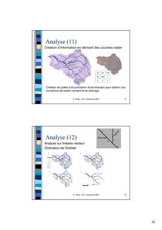 36
S. Théry - IST, novembre 2005 71
Analyse (11)
Création d’information en dérivant des couches raster
Création de grilles d’accumulation et de direction pour obtenir une
couverture de bassin versant et de drainage
S. Théry - IST, novembre 2005 72
Analyse (12)
Analyse sur linéaire vecteur
Ordination de Strahler
 