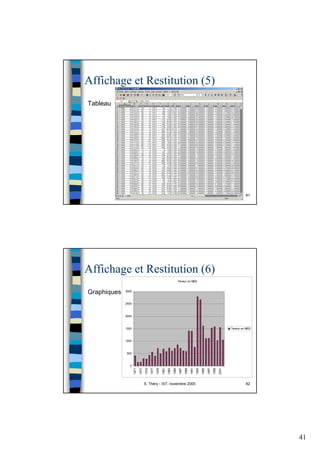 41
S. Théry - IST, novembre 2005 81
Affichage et Restitution (5)
Tableau
S. Théry - IST, novembre 2005 82
Affichage et Restitution (6)
Graphiques
Teneur en MES
0
500
1000
1500
2000
2500
3000
1971
1973
1975
1977
1979
1981
1983
1985
1987
1989
1991
1993
1995
1997
1999
2001
Teneur en MES
 