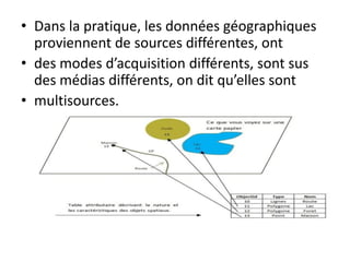 • Dans la pratique, les données géographiques
proviennent de sources différentes, ont
• des modes d’acquisition différents, sont sus
des médias différents, on dit qu’elles sont
• multisources.
 