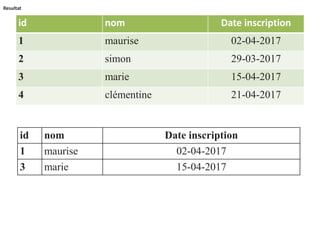 id nom Date inscription
1 maurise 02-04-2017
2 simon 29-03-2017
3 marie 15-04-2017
4 clémentine 21-04-2017
Resultat
id nom Date inscription
1 maurise 02-04-2017
3 marie 15-04-2017
 