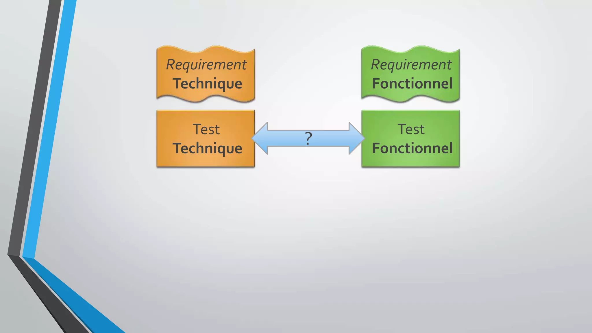 Test
Technique
Test
Fonctionnel
Requirement
Technique
Requirement
Fonctionnel
?
 