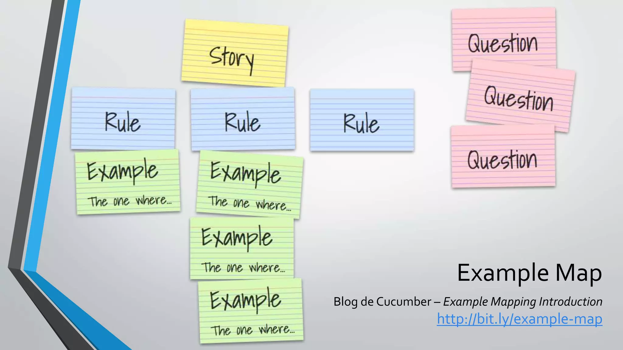 Example Map
Blog de Cucumber – Example Mapping Introduction
http://bit.ly/example-map
 