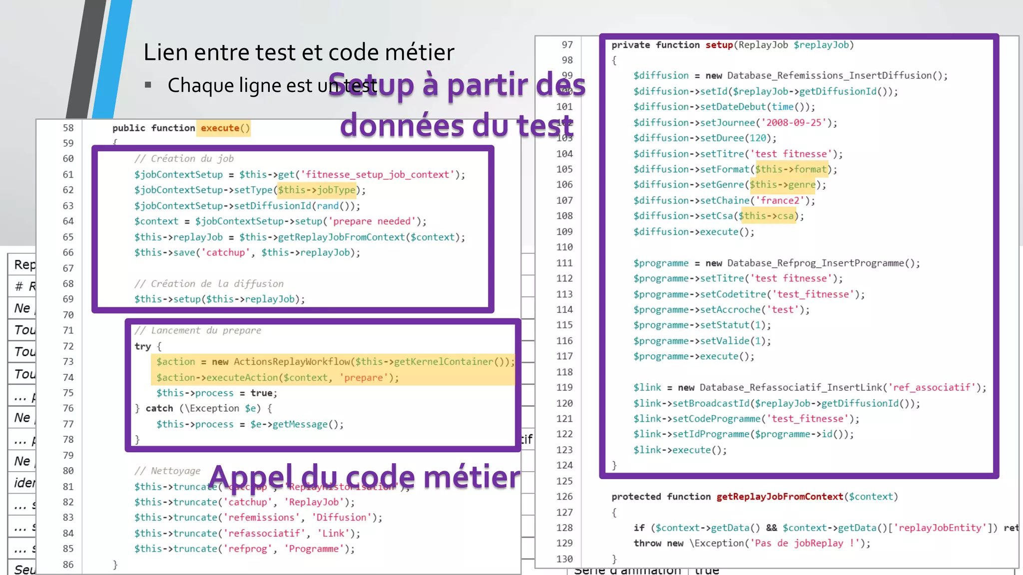 Setup à partir des
données du test
Appel du code métier
Lien entre test et code métier
 Chaque ligne est un test
 