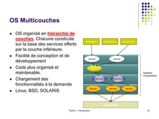 OS Multicouches
 OS organisé en hiérarchie de
couches. Chacune construite
sur la base des services offerts
par la couche inférieure.
 Facilité de conception et de
développement
 Code plus organisé et
maintenable.
 Chargement des
fonctionnalités à la demande
 Linux, BSD, SOLARIS
Partie 1 : Introduction 18
Application Application
service
service
service
service
service
Application
service
Matériel
Système
d’exploitation
service service
 