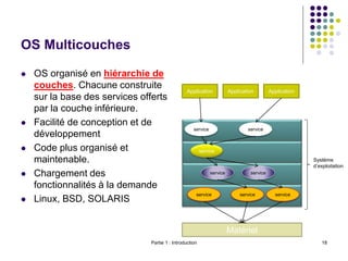 OS Multicouches
 OS organisé en hiérarchie de
couches. Chacune construite
sur la base des services offerts
par la couche ...