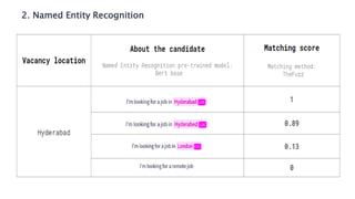 2. Named Entity Recognition
 