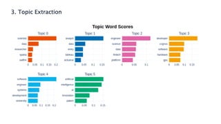 3. Topic Extraction
 