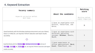 4. Keyword Extraction
 