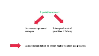 2 problèmes à ceci
Les données peuvent
manquer
le temps de calcul
peut être très long
La recommandation en temps réel n’est alors pas possible.
 