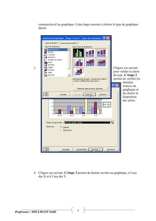 9
construction d’un graphique. Cette étape consiste à choisir le type de graphique
désiré.
3. Cliquez sur suivant
pour valider le choix
du type. L’étape 2
permet de vérifier les
données
sources du
graphique et
de choisir la
disposition
des séries.
4. Cliquez sur suivant. L’étape 3 permet de donner un titre au graphique, à l’axe
des X et à l’axe des Y.
Professeur : SOULMANI Nabil
 