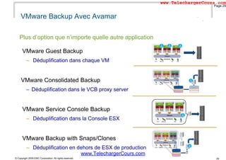 VMware Backup Avec AvamarVMware Backup Avec Avamar
Pl d’ ti ’i t ll t li ti
VMware Guest Backup
Plus d’option que n’importe quelle autre application
p
– Déduplification dans chaque VM
VMware Consolidated Backup
Déduplification dans le VCB proxy server– Déduplification dans le VCB proxy server
VMware Service Console Backup
– Déduplification dans la Console ESX
VMware Backup with Snaps/Clones
29© Copyright 2009 EMC Corporation. All rights reserved.
– Déduplification en dehors de ESX de production
Page 29
www.TelechargerCours.com
www.TelechargerCours.com
 
