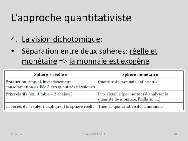 Introduction Aux Theories De La Monnaie