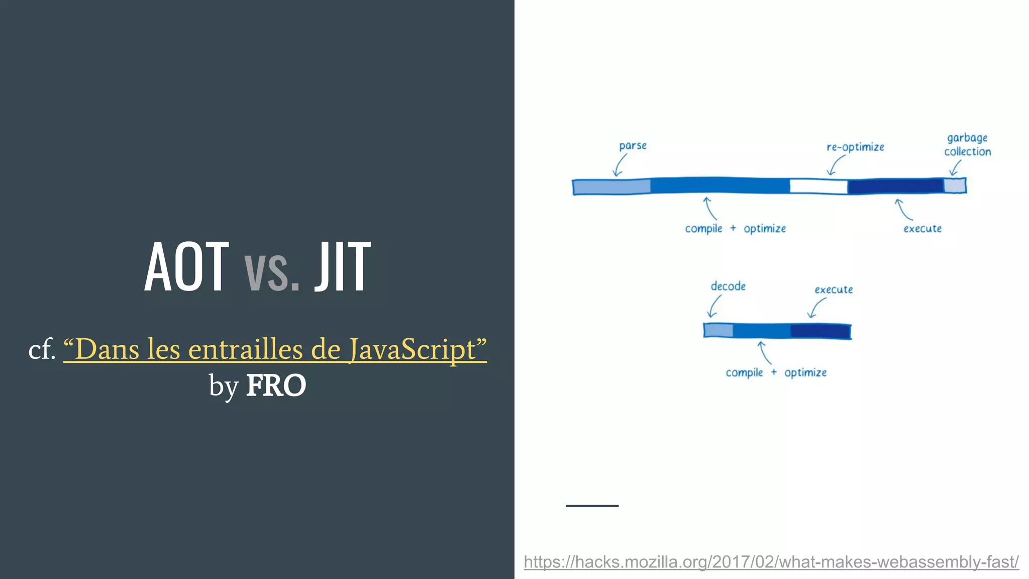 AOT vs. JIT
https://hacks.mozilla.org/2017/02/what-makes-webassembly-fast/
cf. “Dans les entrailles de JavaScript”
by FRO
 