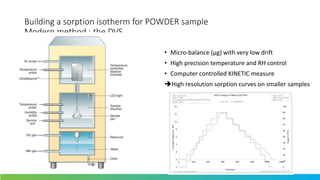 Introduction_Aw_Isotherms 101.pptx