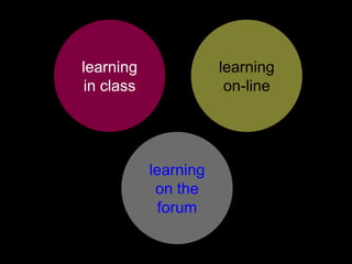 learning              learning
in class               on-line




           learning
            on the
            forum
 