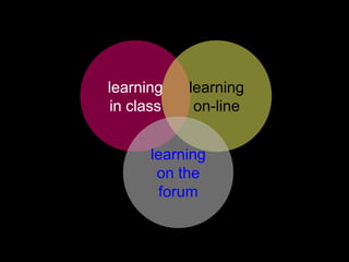 learning   learning
in class    on-line


      learning
       on the
       forum
 