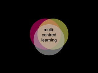 multi-
centred
learning
 