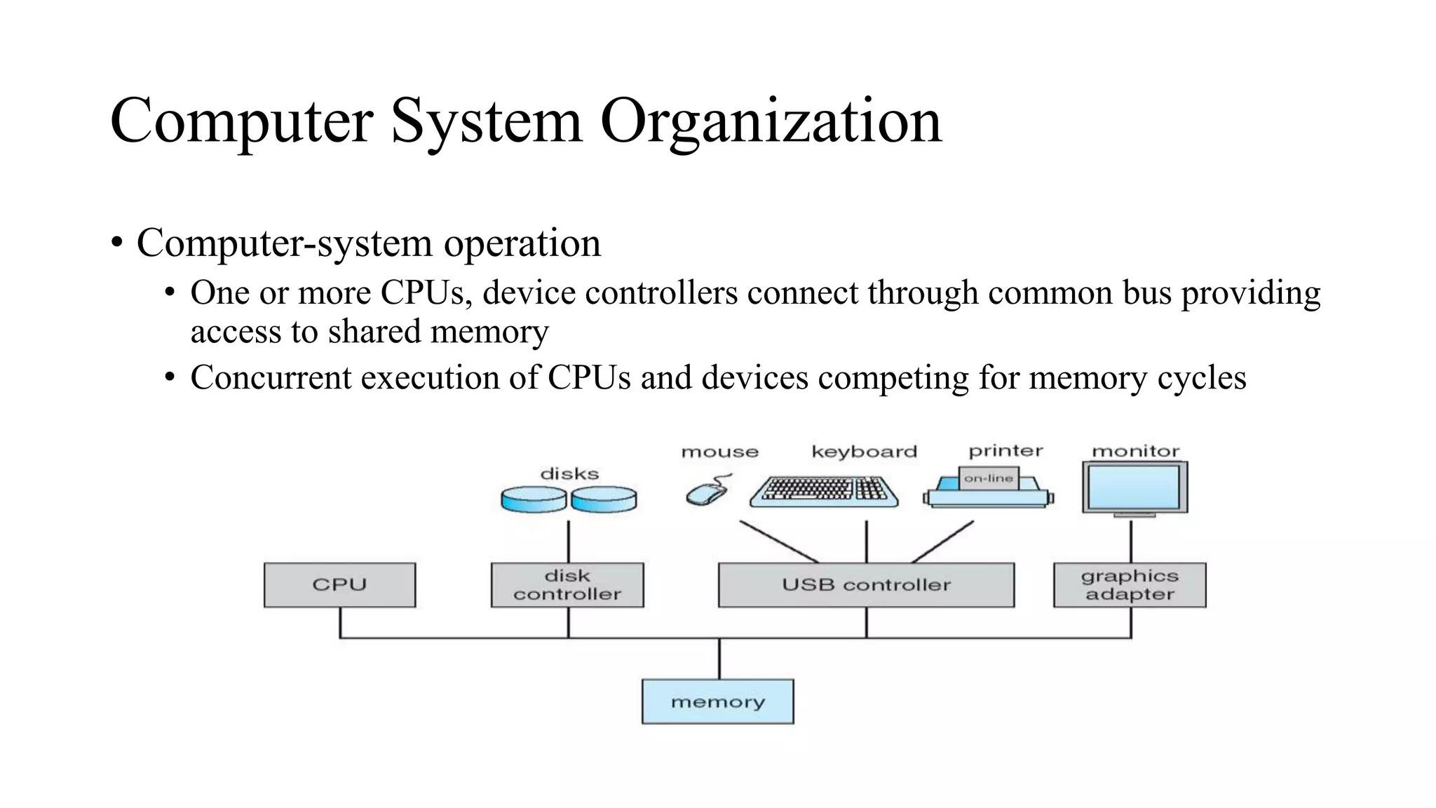 Introduction & Background(Operating Systems).pptx