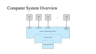 Introduction & Background(Operating Systems).pptx