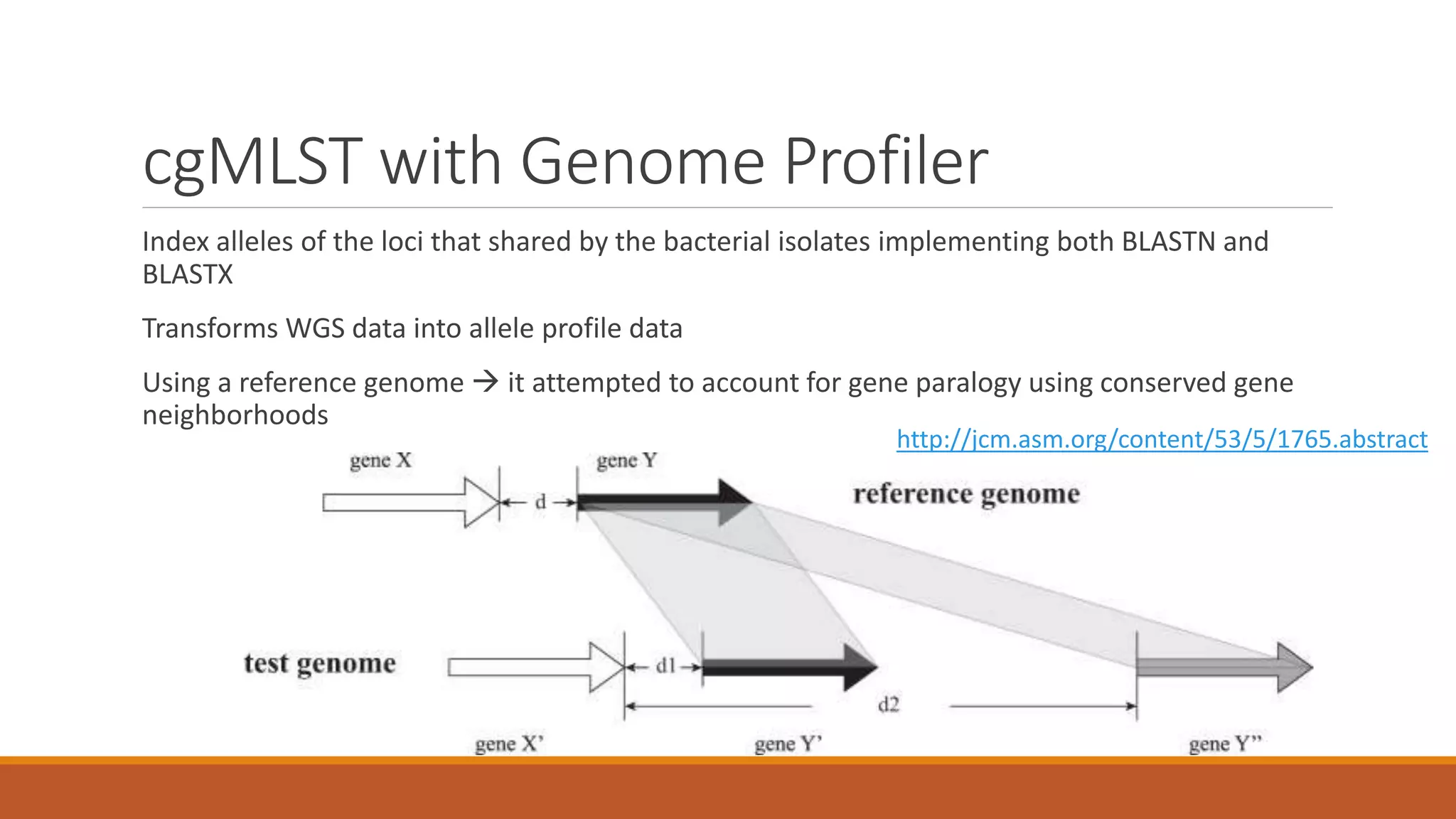 cgMLST with Genome Profiler
Index alleles of the loci that shared by the bacterial isolates implementing both BLASTN and
BLASTX
Transforms WGS data into allele profile data
Using a reference genome  it attempted to account for gene paralogy using conserved gene
neighborhoods
http://jcm.asm.org/content/53/5/1765.abstract
 