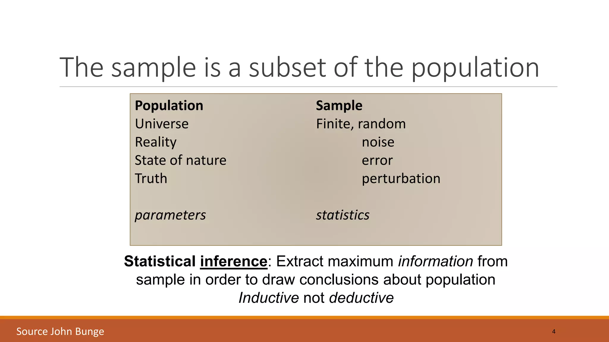 The sample is a subset of the population
4
Population
Universe
Reality
State of nature
Truth
parameters
Sample
Finite, random
noise
error
perturbation
statistics
Statistical inference: Extract maximum information from
sample in order to draw conclusions about population
Inductive not deductive
Source John Bunge
 