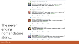 The never
ending
nomenclature
story…
Source J. Carriço
 