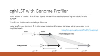 cgMLST with Genome Profiler
Index alleles of the loci that shared by the bacterial isolates implementing both BLASTN and
BLASTX
Transforms WGS data into allele profile data
Using a reference genome  it attempted to account for gene paralogy using conserved gene
neighborhoods
http://jcm.asm.org/content/53/5/1765.abstract
 