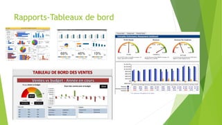 Rapports-Tableaux de bord
 