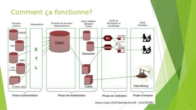 Introduction à la Business Intelligence