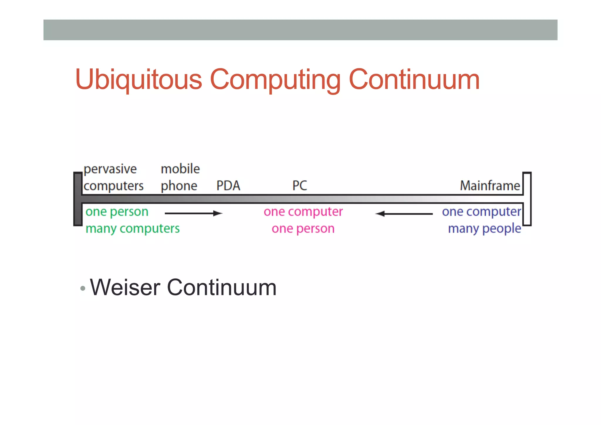 Ubiquitous Computing Continuum
• Weiser Continuum
 