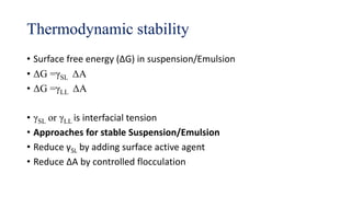 Thermodynamic stability
• Surface free energy (ΔG) in suspension/Emulsion
• ΔG =γSL ΔA
• ΔG =γLL ΔA
• γSL or γLL is interfacial tension
• Approaches for stable Suspension/Emulsion
• Reduce γSL by adding surface active agent
• Reduce ΔA by controlled flocculation
 