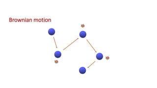 Brownian motion
 