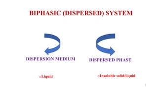 3
BIPHASIC (DISPERSED) SYSTEM
DISPERSION MEDIUM DISPERSED PHASE
oLiquid oInsoluble solid/liquid
 