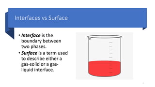 Interfaces vs Surface
• Interface is the
boundary between
two phases.
• Surface is a term used
to describe either a
gas-solid or a gas-
liquid interface.
6
 
