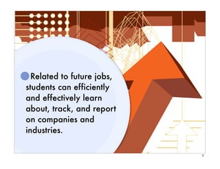 Related to future jobs,
students can efficiently
and effectively learn
about, track, and report
on companies and
industries.
 