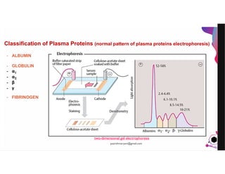 JensMartensson
Classification of Plasma Proteins (normal pattern of plasma proteins electrophoresis)
- ALBUMIN
- GLOBULIN
- α1
- α2
- β
- γ
- FIBRINOGEN
two-dimensional gel electrophoresis
pazirehmaryam@gmail.com
 