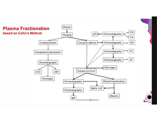 JensMartensson
Plasma Fractionation
based on Cohn’s Method
pazirehmaryam@gmail.com
 